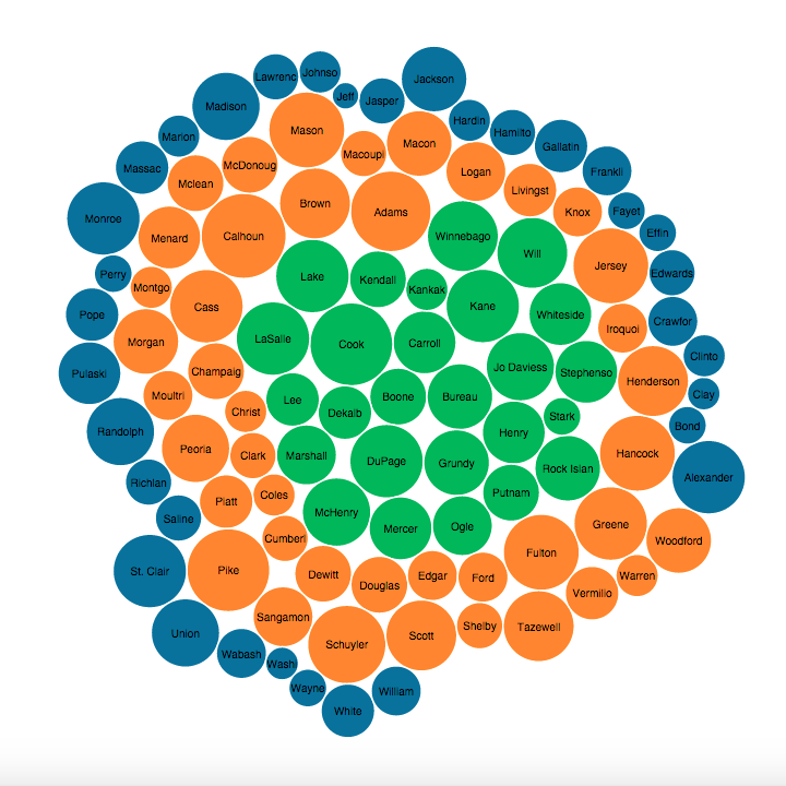 Weather data project